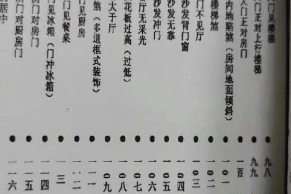 阳宅风水秘传，风水断事十一条