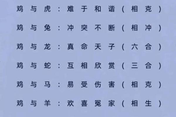 生肖鸡男配对姻缘 属鸡男生肖配对？