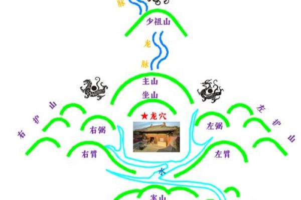 有关于阴宅坟地风水如何寻龙穴