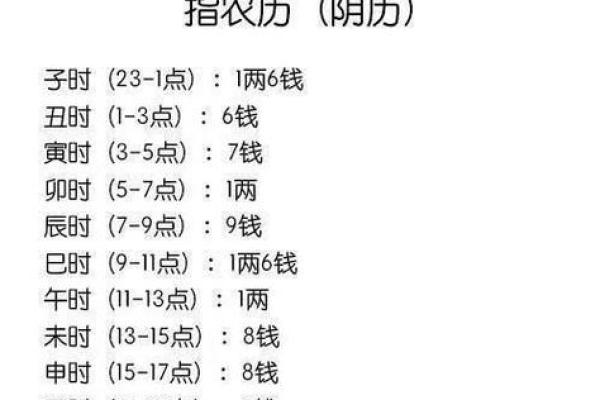男版称骨算命白话详解