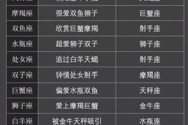 十二星座代表的神仙