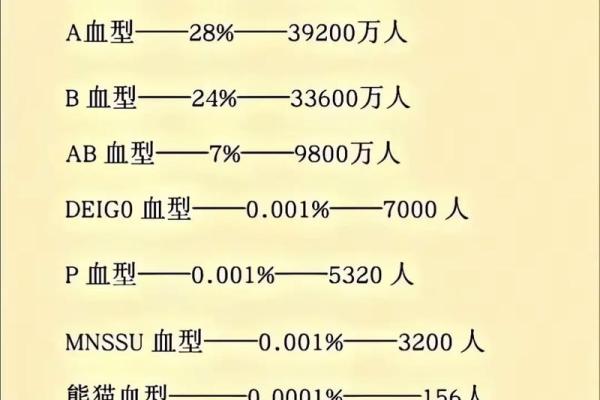 四种血型男的“性”情榜