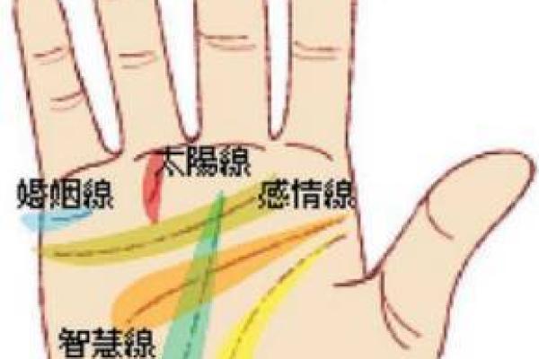 哪些血型男天生富贵命