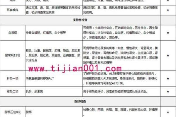 血型男女性爱欲指数揭秘