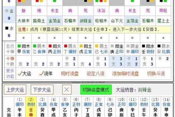 四柱八字排盘红鸾天喜用法解析