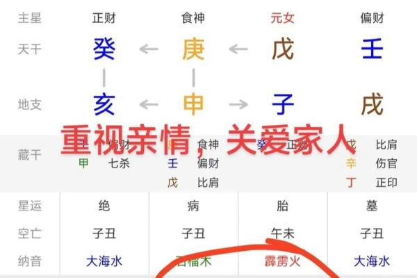 四柱八字排盘红鸾天喜用法解析