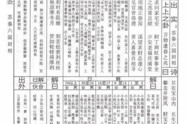 观音灵签51签姻缘详解
