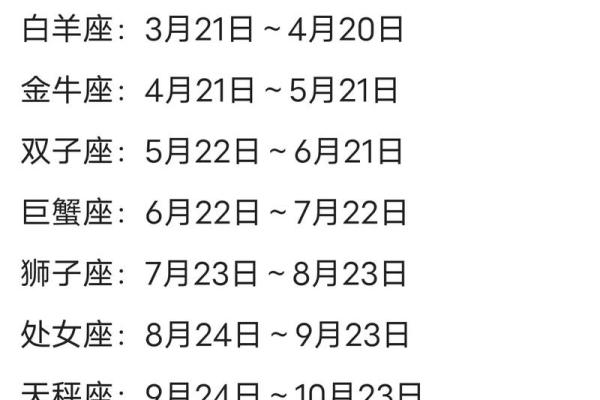 12星座出生日期表