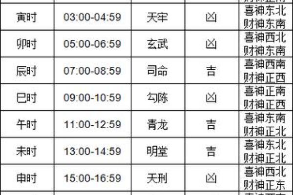 家里有旧房改造动工选什么日子好，黄历和天气可以参考