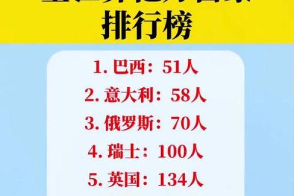 全球100位富豪的血型