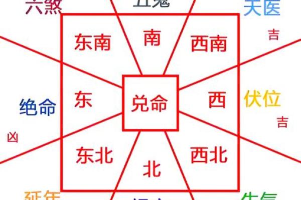 两栋房子连着风水