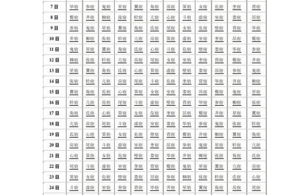 黄历星宿凶是什么意思  最准二十八星宿吉凶表