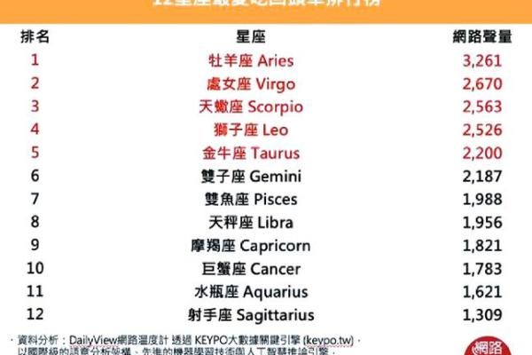 3月31日是什么星座