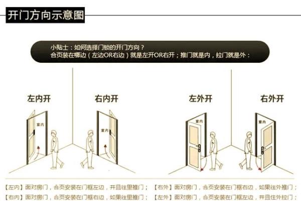 大门开在哪个方位好