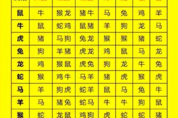 属相猪的性格特点及其与其他属相的配对
