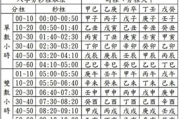 姓名命格配对表图解女 姓名命格配对表图解女孩？