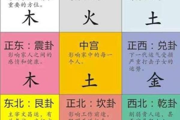 五行属金方位吉凶