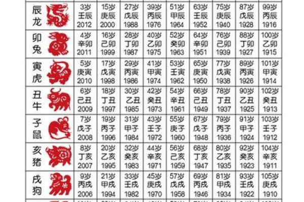 虎年份配对姻缘 虎年配对生肖？