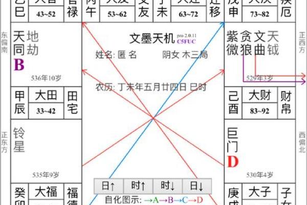 紫薇斗数搬家吉日