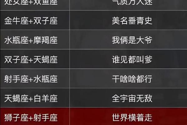 12星座同性配对