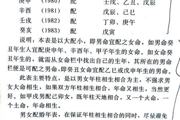 通过八字合婚预测感情婚姻