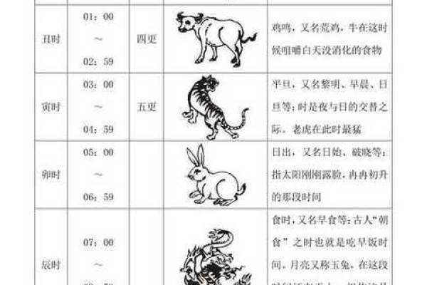 十二生肖配对吉凶 十二生肖配对吉凶表