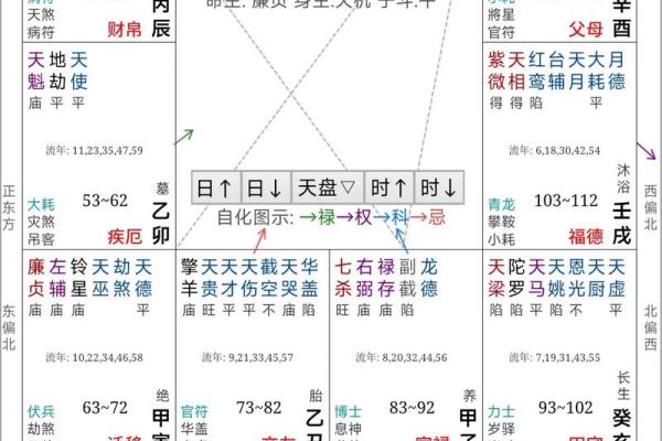 紫薇斗数迁移宫贪狼