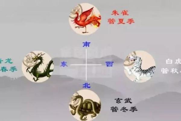 每日白虎方位吉凶