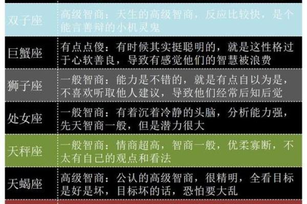 天生是学霸的星座 天生是学霸的星座排名