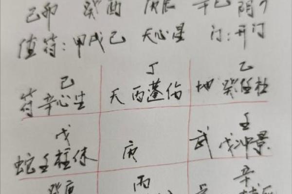 八字看法