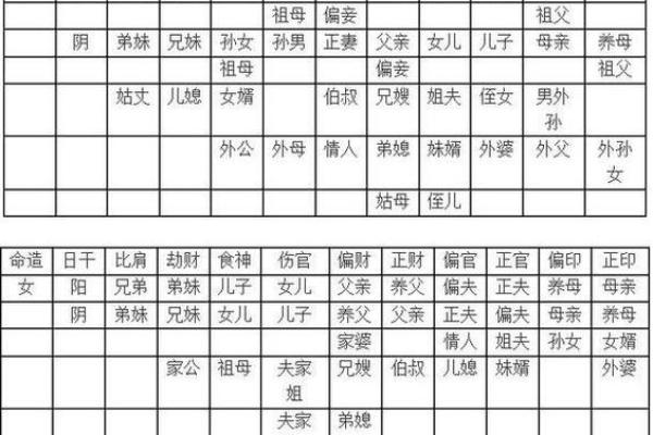 八字看法