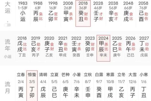 做命理的八字,什么样的命格适合做命理师