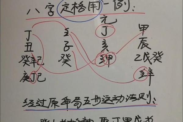 必大贵八字解析：用神特征暗示财富趋势