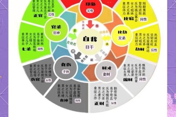 必大贵八字解析：用神特征暗示财富趋势