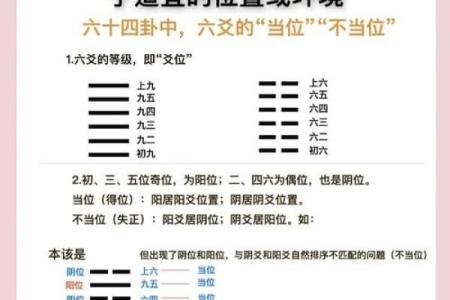 变卦方位怎么看吉凶的