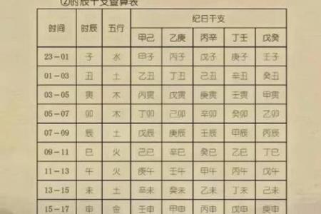 八字算命免费昔历，详解今生因果，测算命运轮回