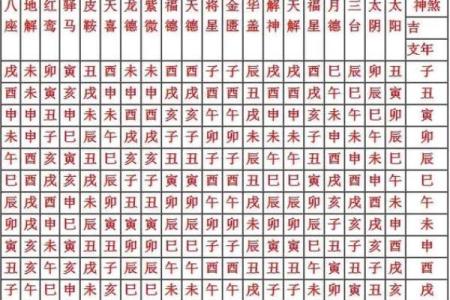 八字四柱神煞的来源 八字四柱神煞的渊源