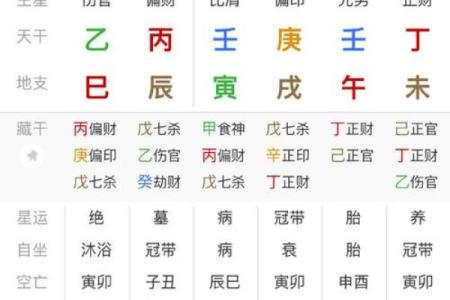 八字官杀旺是什么意思