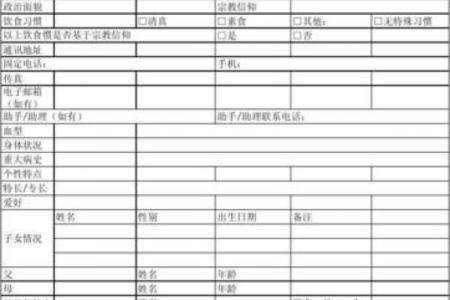 各血型上餐厅吃饭的习惯