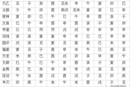 八字中十二神煞 八字的十二神煞是什么