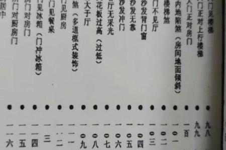 阳宅风水秘传，风水断事十一条
