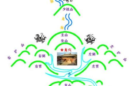 有关于阴宅坟地风水如何寻龙穴