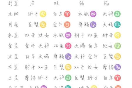 星盘相位 免费个人星盘查询