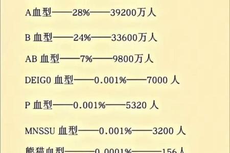 四种血型男的“性”情榜