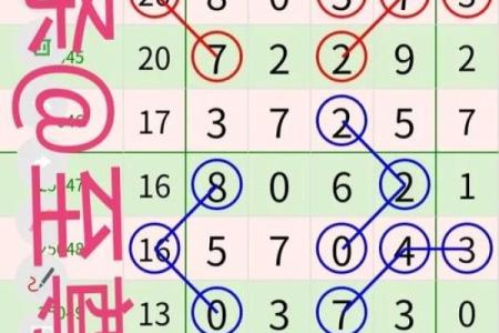 三个数字测试吉凶方法