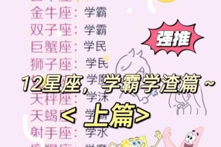 最准的星座测试大揭秘：哪个星座测试最可信！