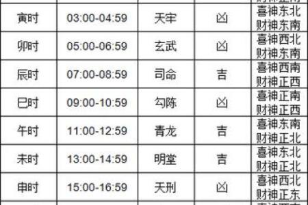 家里有旧房改造动工选什么日子好，黄历和天气可以参考