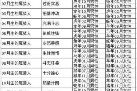 婚姻配对属蛇和属猪相克怎么办