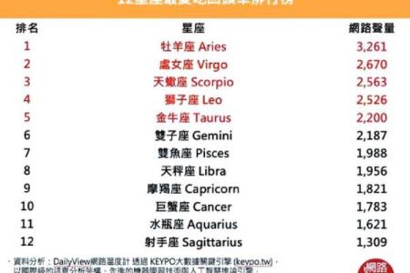 3月31日是什么星座