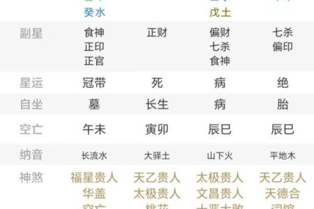 八字坤造